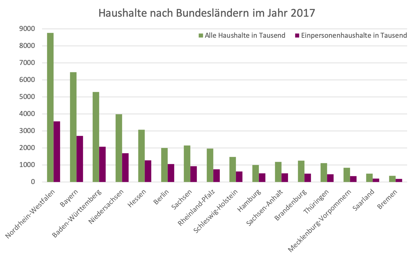 veranstaltungen für singles im saarland